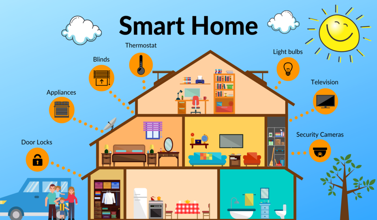 Protect Your Home with Smart Tips
